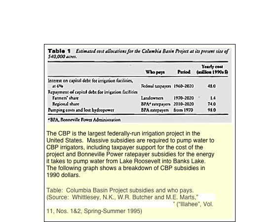 ￼

The CBP is the largest federally-run irrigation project in the United States.  Massive subsidies are required to pump water to CBP irrigators, including taxpayer support for the cost of the project and Bonneville Power ratepayer subsidies for the energy it takes to pump water from Lake Roosevelt into Banks Lake.  The following graph shows a breakdown of CBP subsidies in 1990 dollars.

Table:  Columbia Basin Project subsidies and who pays.   (Source:  Whittlesey, N.K., W.R. Butcher and M.E. Marts,”Water Project Subsidies: How They Develop and Grow” (“Illahee”, Vol. 11, Nos. 1&2, Spring-Summer 1995)

